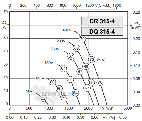 Rosenberg DR 315-4 - описание, технические характеристики, графики